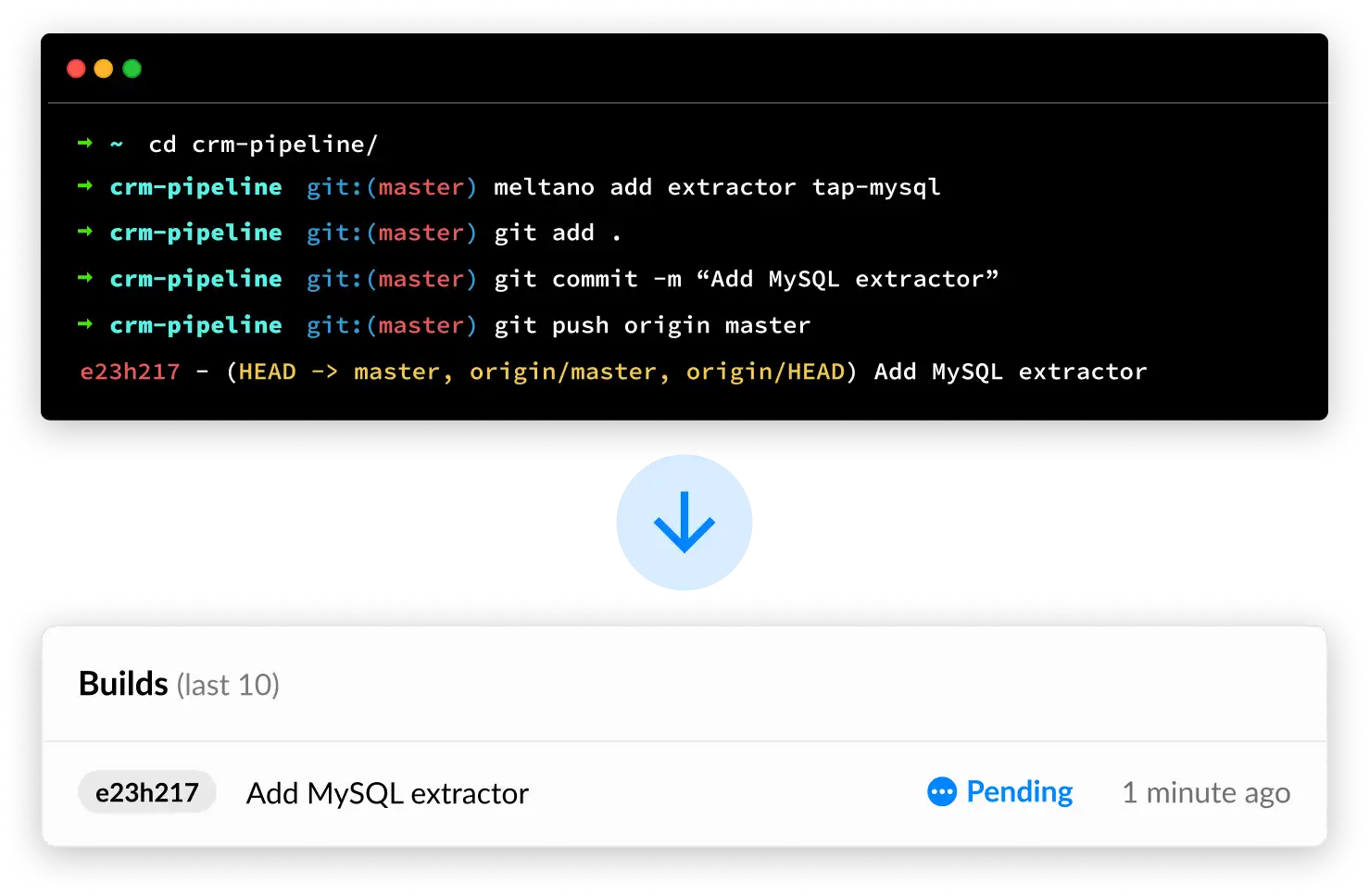 Preconfigured CI/CD pipeline